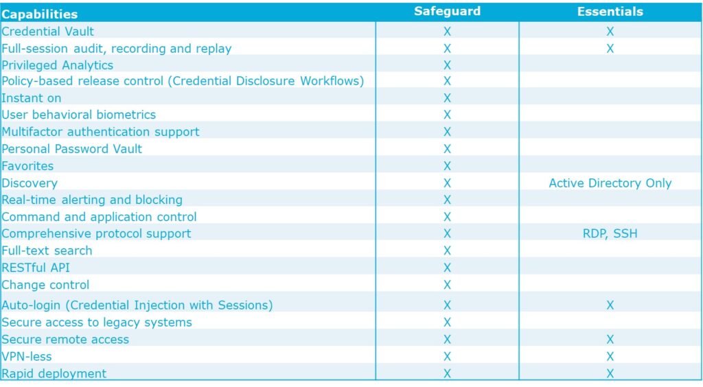 Safeguard versus PAM Essentials