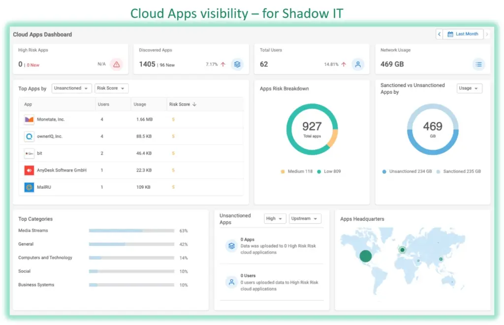 Cloud apps visibility met Cato Networks