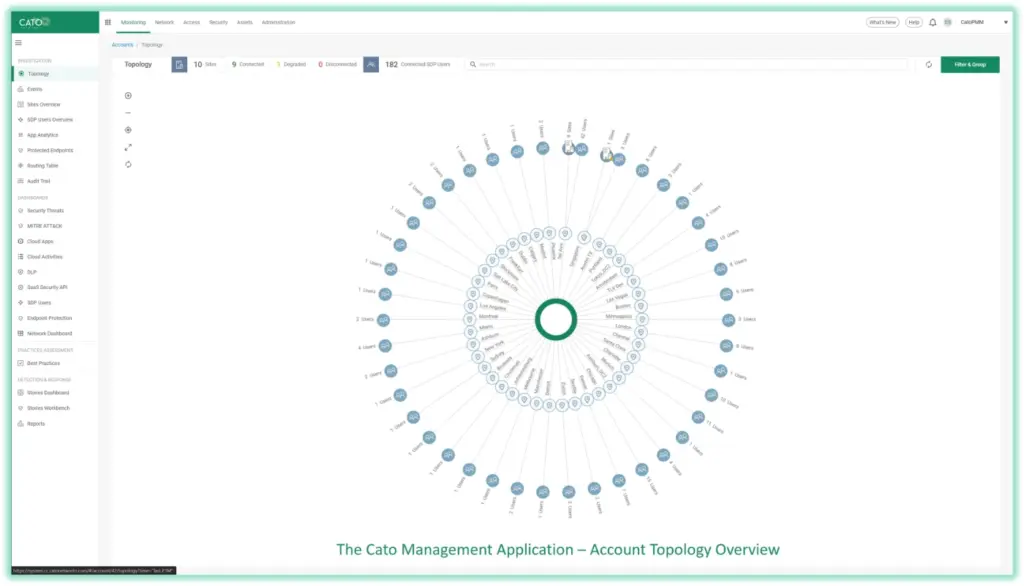 Cloud apps shadow it Cato Networks