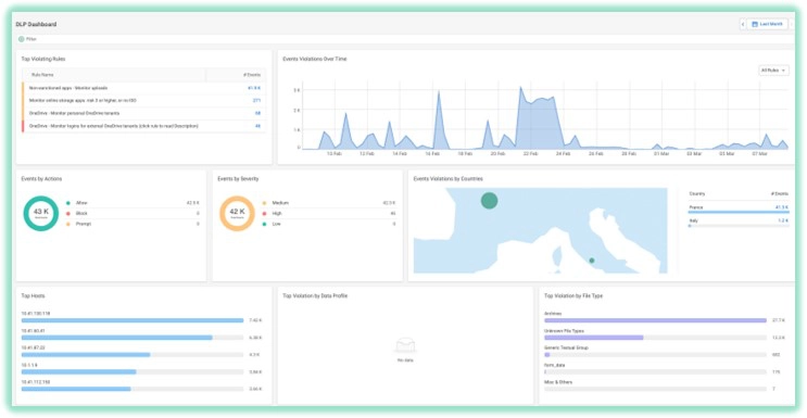 DLP Dashboard met Cato Networks