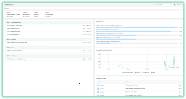 Mitre Attack framework met Cato Networks