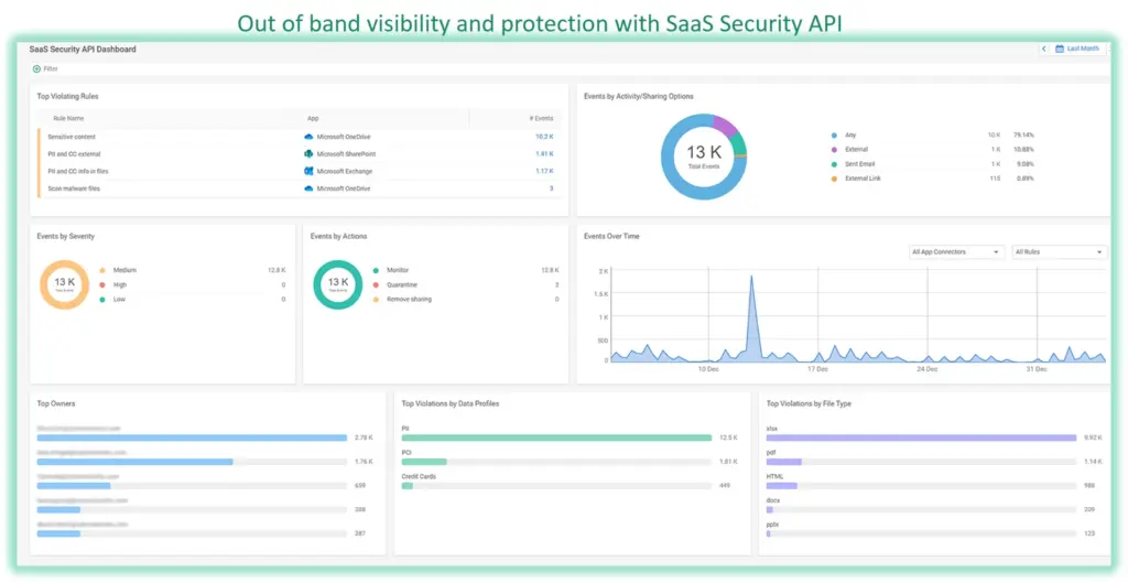 Out of Band visibility bescherming Saas beveiliging API