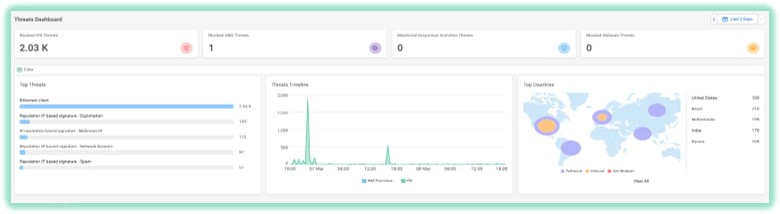 Threats dashboard met Cato Networks