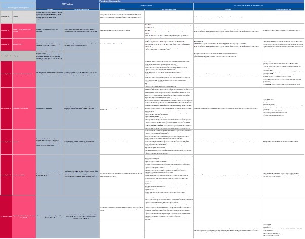 Assets Mapping in assetmanagement