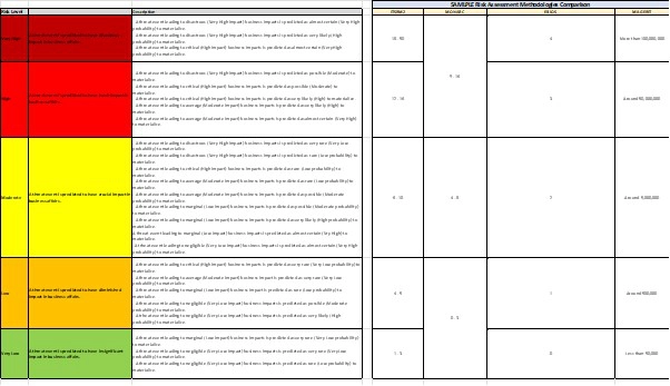 Risico impact levels mapping in assetmanagement