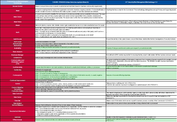 Terms Mapping Assetmanagement